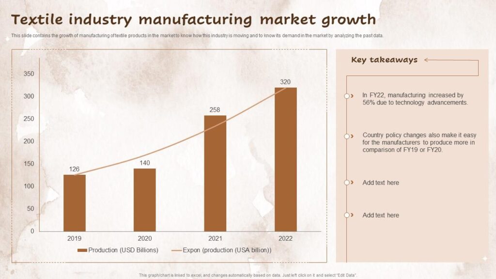textile industry manufacturing market growth slide01